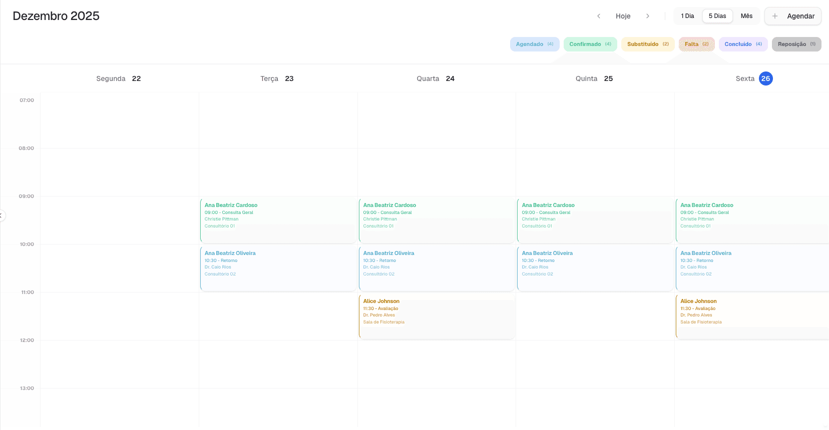 Dashboard do sistema em uso